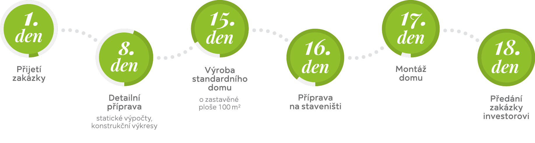 infografika_green-05